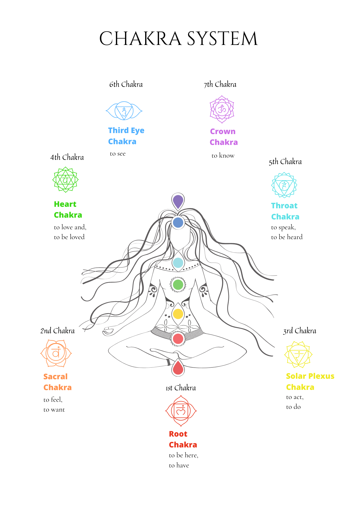 Spiritual Awakening Workbook