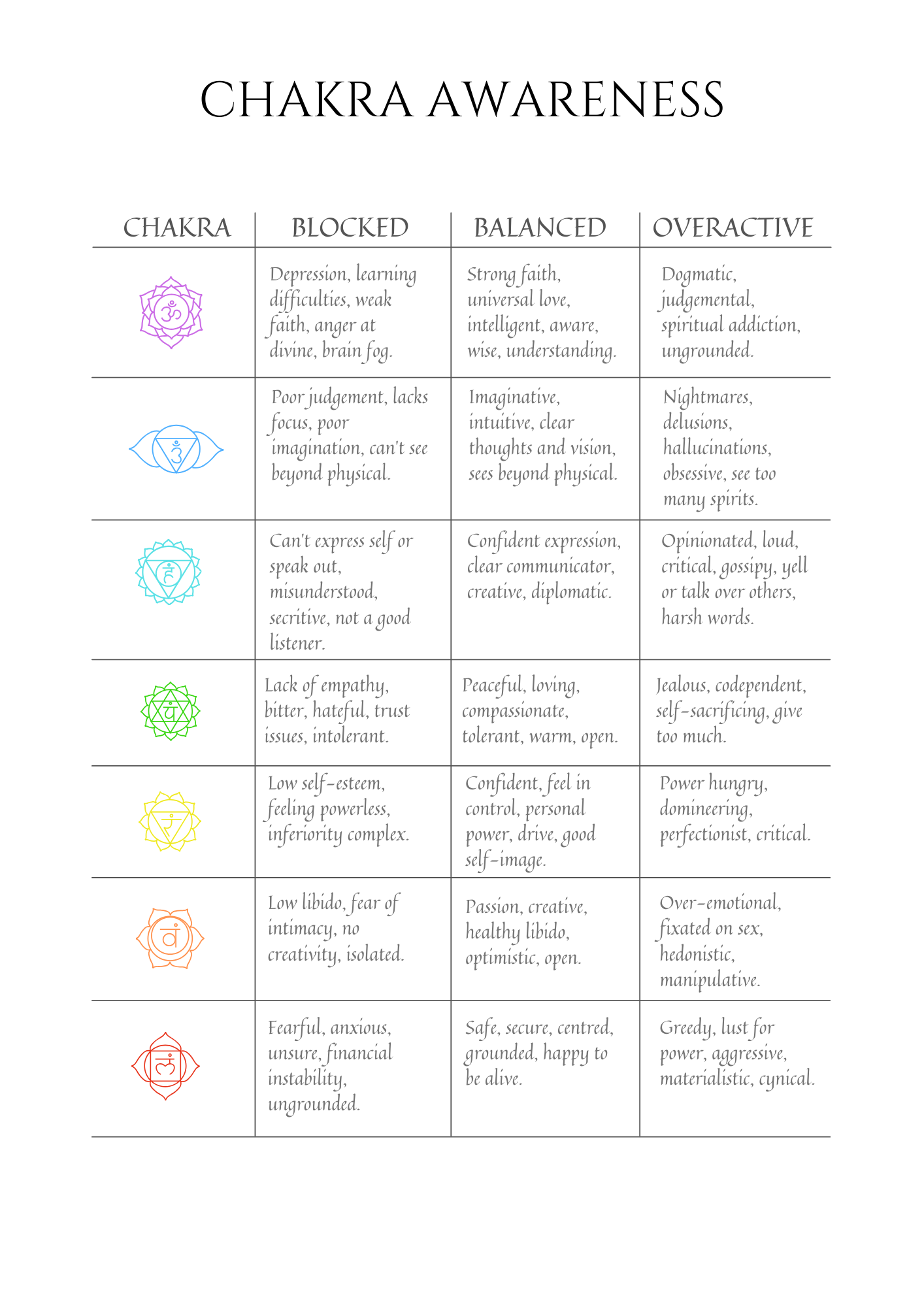 Spiritual Awakening Workbook